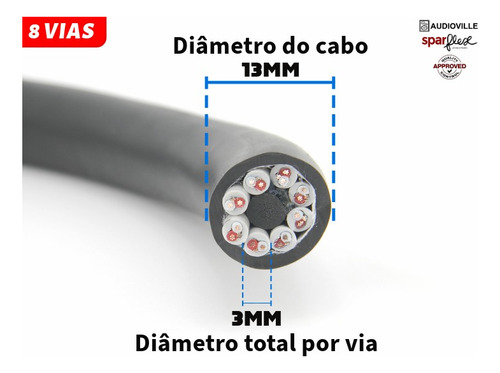 Multicabos 8 Vias - 100 Mt