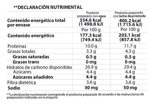 Cereal Superfood Instantáneo Avena Fresa Proteína Yunno! 1pz