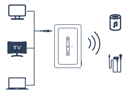 Aux Transmisor Receptor Tx Y Rx Receptor Bluetooth Para Tv