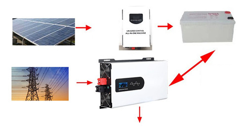 Inversor De Onda Sinusoidal Pura De 110 O 220 V 6000 W (máx.