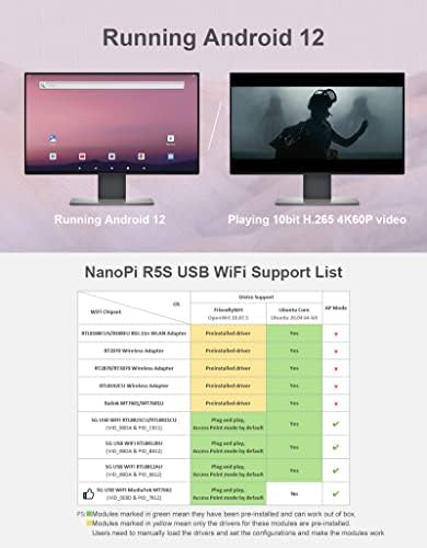 Friendlyelec Nanopi R5s Mini Router Openwrt Con Tres Puertos
