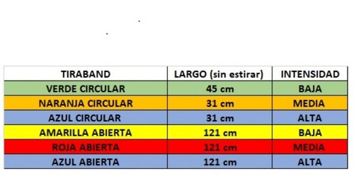 Tiraband Mir Banda Elástica Abierta Naranja - 3005