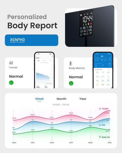 Báscula Inteligente Renpho Elis 2x Con Imc, Grasa Corporal Y