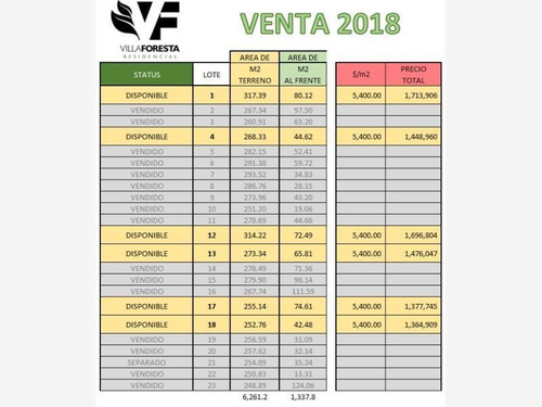 Imagen 3 de 3 de Terreno En Venta Villa Foresta