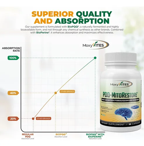 Pqq Mitorestore Memoria Concentración Biopqq 20 Mg Apoyo Cog