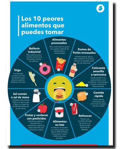 Poster Nutrición Consultorio Alimentos Grande  70 X 50 Cm