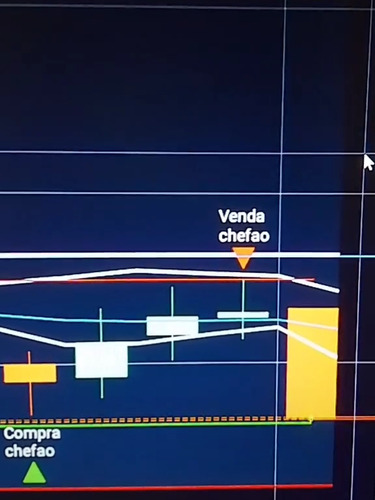 Revolucionário Indicador Tiagowtrader Para Opções Binarias 