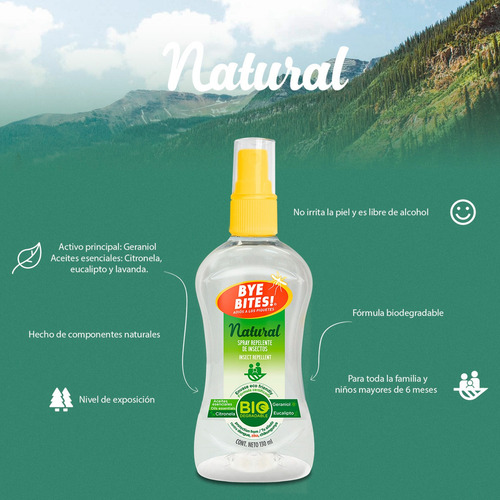 Spray Repelente Natural De Insectos Mosquitos Con Citronela