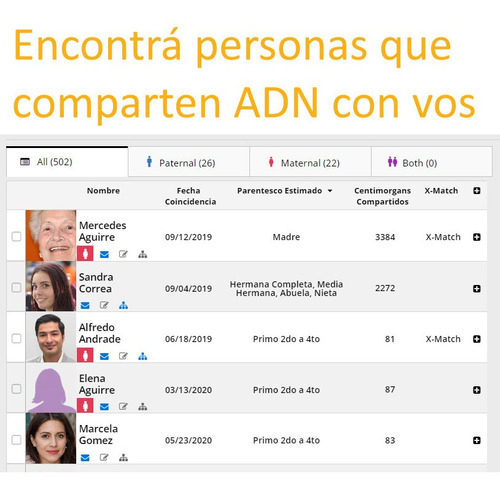 Imagen 2 de 8 de Prueba Analisis Adn Family Tree Dna Simil 23andme Myheritage