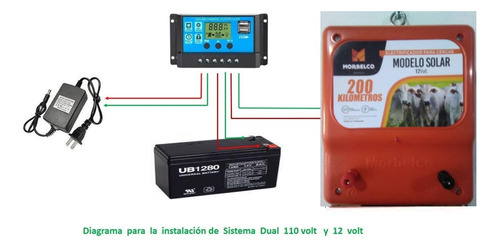  Impulsor Cerca  Eléctrica Ganadera  