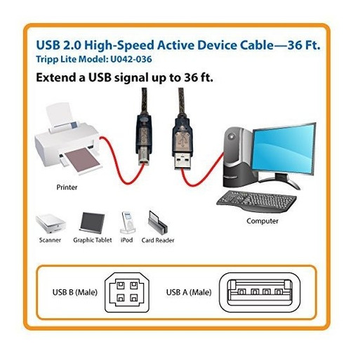 Accesorio Pc Tripp Lite Usb 2.0 Velocidad Cable