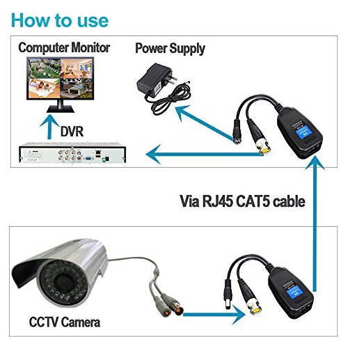 Eoere Hd Cvi Tvi Ahd Cvbs Pasivo Video Transmisor Fc