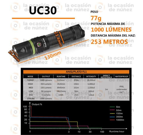 Linterna Uc30 Fenix Led 1000 Lumen Led Cree Recargable