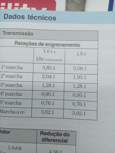 Ford Fiesta 2004 Manual Do Proprietário 1.0 Supercharger 1.6 (Usado)