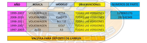 Valvula Bote Canister Gases Jetta Beetle Golf A4 1j0906517gf
