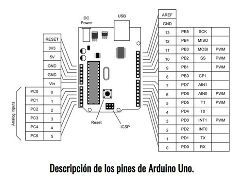 Imagen 2 de 4 de Uno R3 Atmega328p Dip Con Cable Comp. Arduino Itytarg