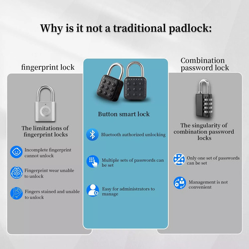 Candado Inteligente Padlock Smart Bluetooth Lock Waterproof