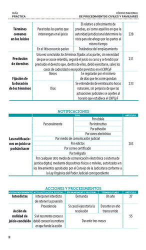 Legislación Esencial Familiar De Sinaloa 2024. Código Familiar. Código De Procedimientos Familiares. Código Nacional De Procedimientos Civiles Y Familiares. Leyes Complementarias En Materia Familiar