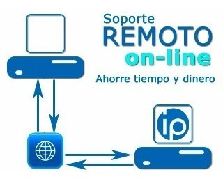 Imagen 4 de 4 de Soporte Técnico Remoto Y Asesorías