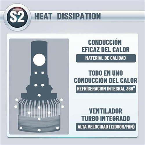 Luz Alta/baja/niebla Kit Faros Led Luces 8000lm Para
