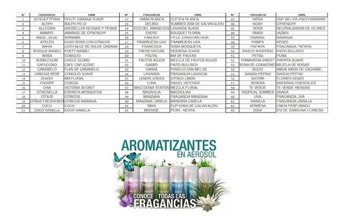 Imagen 2 de 6 de Combo Aromatizador Digital 01 Newscent + 2 Fragancias + Pilas