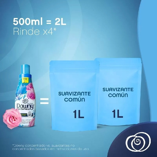 Imagen 4 de 8 de Pack X2 Suavizante Downy Botella Brisa De Verano 500ml