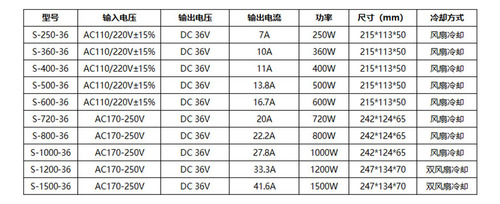 800w Fuente De Alimentación Conmutada De 36v