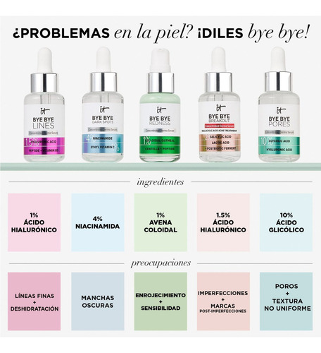 It Cosmetics Bye Bye Pores Suero Ácido Glicólico 30ml Todo Tipo De Piel