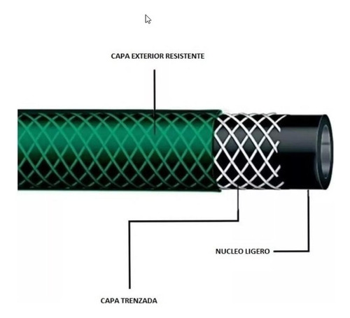 Manguera Jardin Reforzada Con Malla 3/4 Pulgada Rollo 50mts