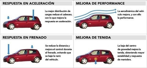 Imagen 3 de 4 de Espirales Progresivos Ag Delanteros Vw Saveiro Gen 5 Hotsale