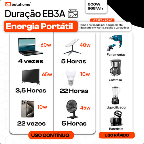 Bluetti Eb3a 268wh 600w 220v Estação De Energia Portátil Leve Potente ( 1200w Pico ) Controle Via App Tomada Padrão Br