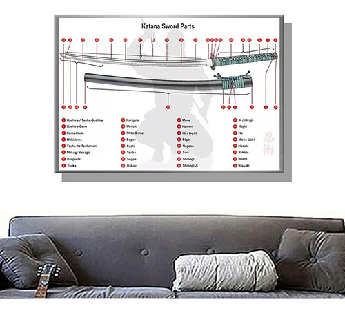 Pósters Partes De Una Katana - 42x30 Cm.. Nuevos. 6 Mod.