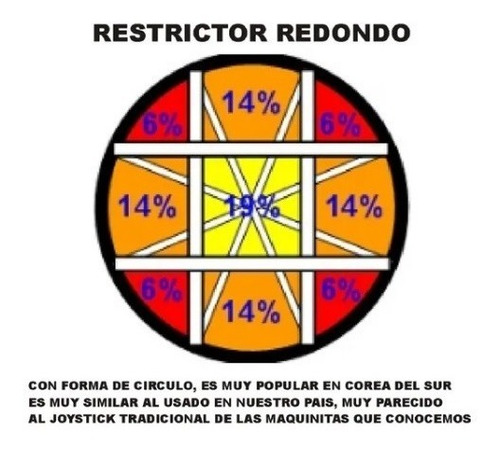 Restrictor Tipo Sanwa Octagonal + Restrictor Redondo (Usado)