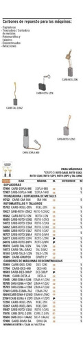 Imagen 2 de 4 de Carbones Roto-1/2nx2 Truper 19627