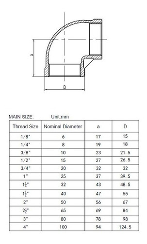 Imagen 3 de 3 de Codo Acero Inoxidable 304 3/4 X 2 Unidades
