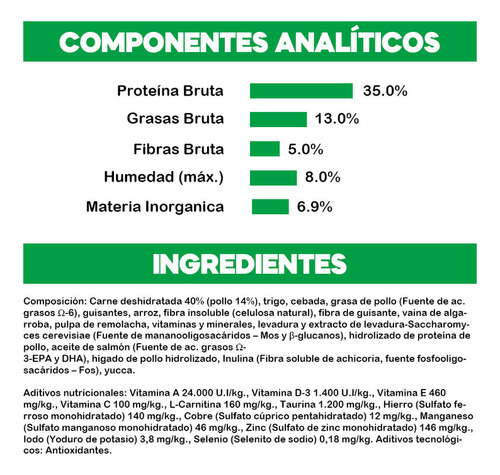 Amity Premium Pollo Y Arroz Para Gatos Esterilizados 10kg