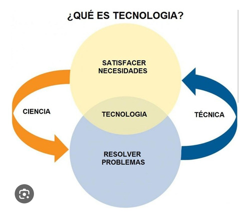 Libro De Sobre Conceptos Fundamentales De Ciencia Tecnologia