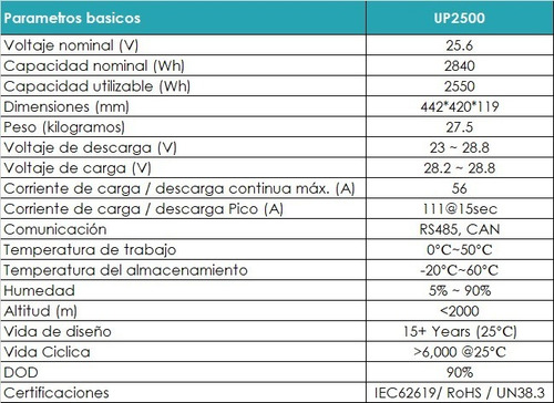 Batería De Litio Up2500 24v 2.8kwh 6000 Ciclos 90% Dod