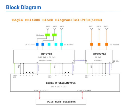 Para Accesorios Del Módulo Banana Pi Bpi-r4-nic-be14 Wifi7 P