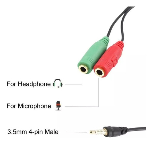Adaptador Miniplug 3.5 Trrs A Microfono Auriculares Celular