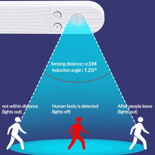 Juego De Tiras De Luz Led Con Sensor De Movimiento 3mts