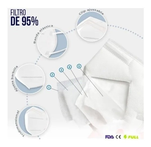 Imagen 7 de 8 de 50pz Cubrebocas Kn95 Tapabocas Reutilizable 5 Capas