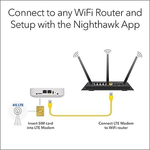 Modem Netgear Lm1200 150mbps 4g Lte Ethernet/wifi -blanco