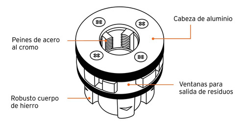 Dado Para Tarraja 3/4´ Cabezal Acero Cuerda 14npt 13076