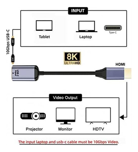 Cable Chenyang Cy Usb C A Hdmi, Entrada Usb Tipo C Hembra A