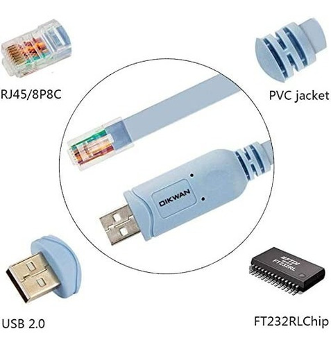 Cable De Consola Usb A Rj45 Directo Cisco Mikrotik Hp Tp Lin