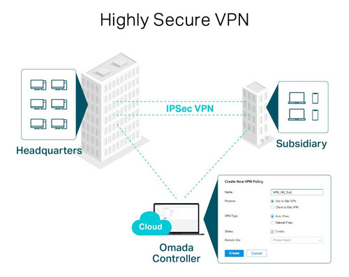 Tp-link Router Omada Vpn Sdn Multi-wan Gigabit