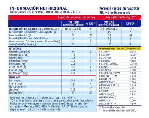 Suplemento en polvo MervickLab Whey Protein proteínas sabor frutilla en pote de 1kg