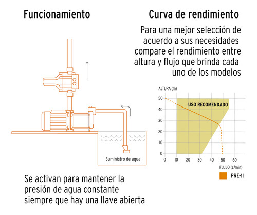 Bomba Presurizadora Jet Acero 1 Hp Con Control Truper 102857