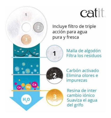 Fuente Bebedero Gato 3 Lts Catit Recirculante Filtro Agua F